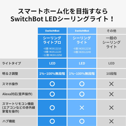 シーリングライト